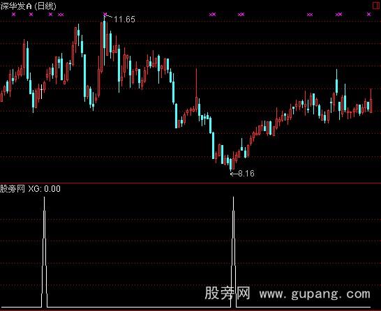 通达信鱼身选股指标公式