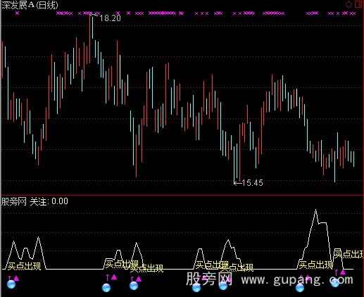 通达信牛关注指标公式