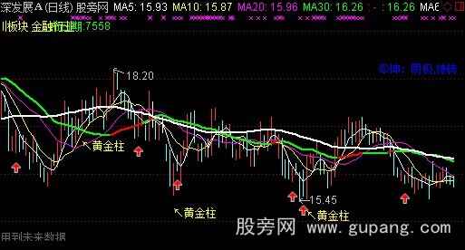 通达信高低分型主图指标公式