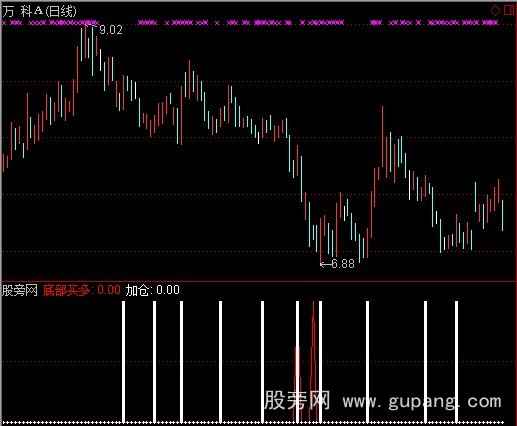 通达信强力极品指标公式