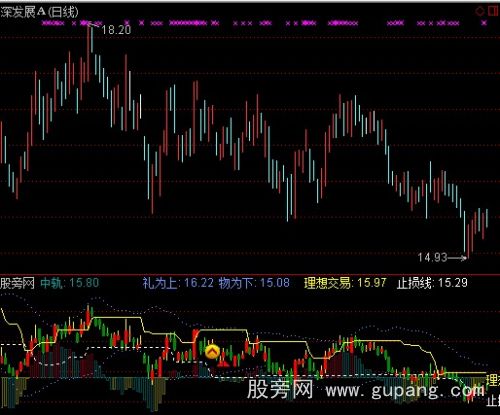 通达信圣诞波段指标公式