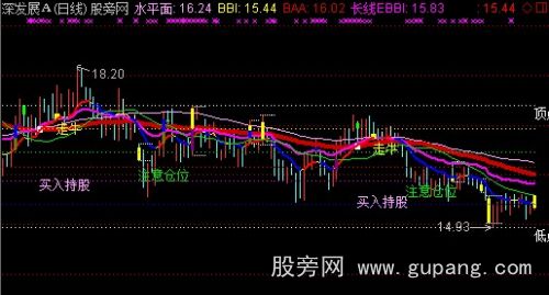 通达信改进版立脏量主图指标公式