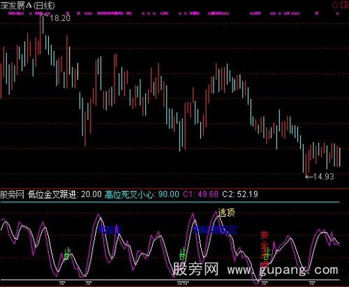 通达信前线之音指标公式