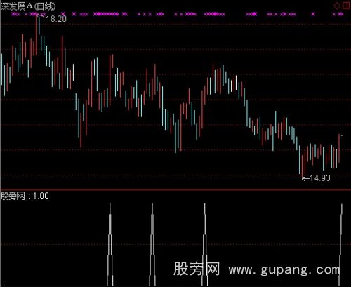 通达信中短波选股指标公式