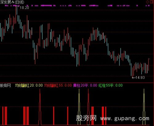 通达信股票池选股指标公式