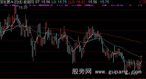 通达信顾比移动均线简化主图指标公式