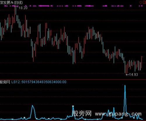 通达信心电波指标公式