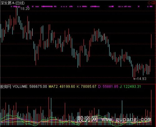 通达信小盘股指标公式