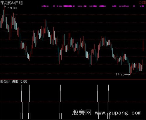 通达信精确波段选股指标公式