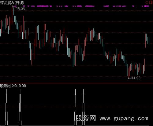 通达信精准无漂移选股指标公式