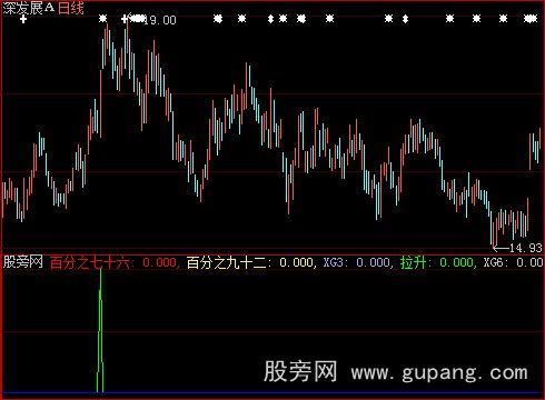 大智慧买就赢利选股指标公式