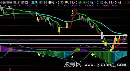 通达信太极圈年谱主图指标公式