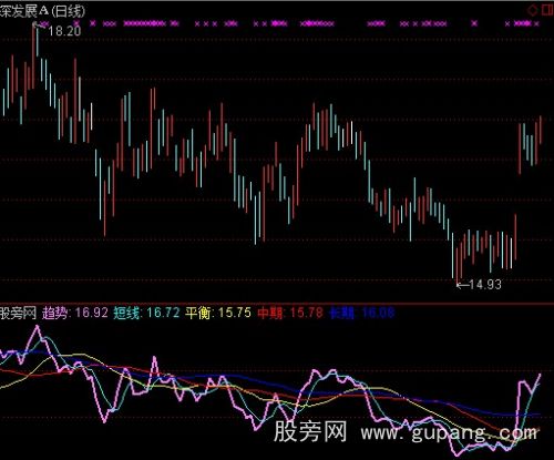 通达信麒麟刀指标公式