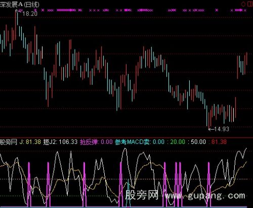 通达信买个好价钱指标公式