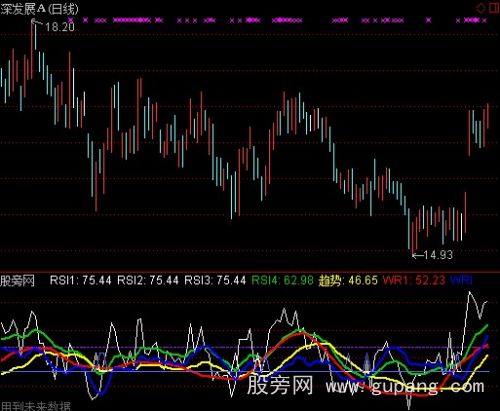 通达信波段低点指标公式