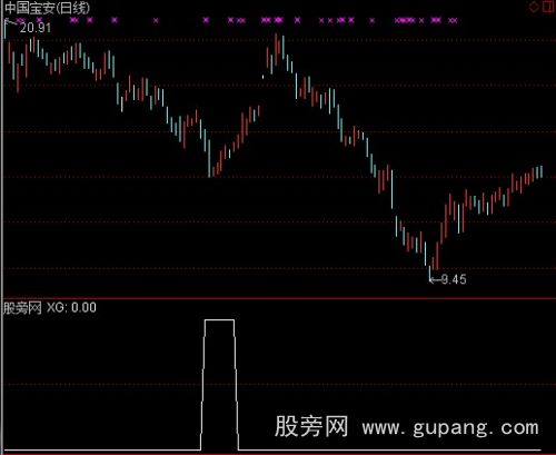 通达信缠绕几次选股指标公式