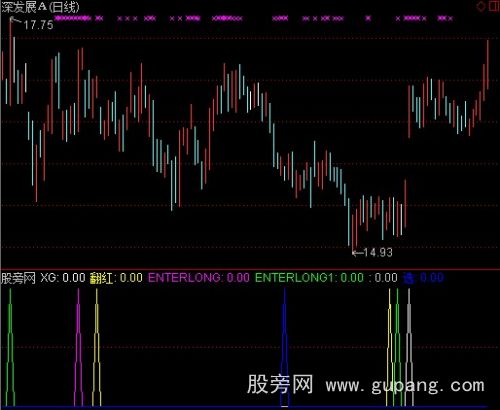 通达信综合选股指标公式