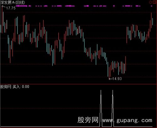 通达信英勇善战选股指标公式