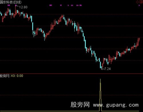 通达信大阴买选股指标公式