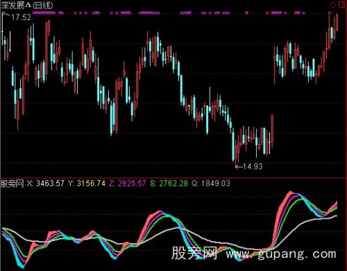 通达信流星雨指标公式