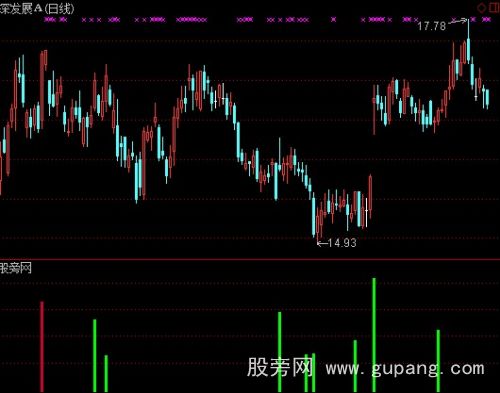 通达信量攻击指标公式