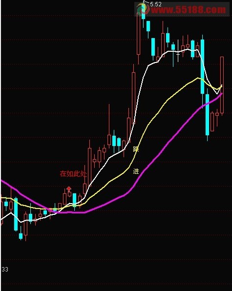 放牛郎三线图主图公式做选股