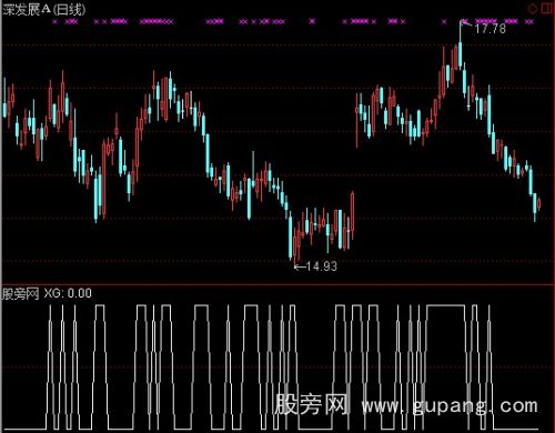 通达信量先行选股指标公式