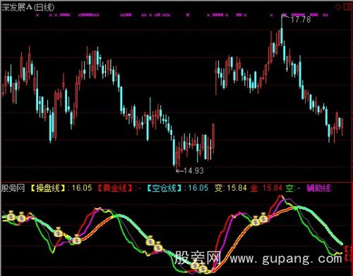 通达信战鹰雷达主图指标公式