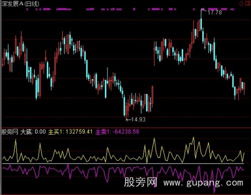 通达信战鹰对比指标公式