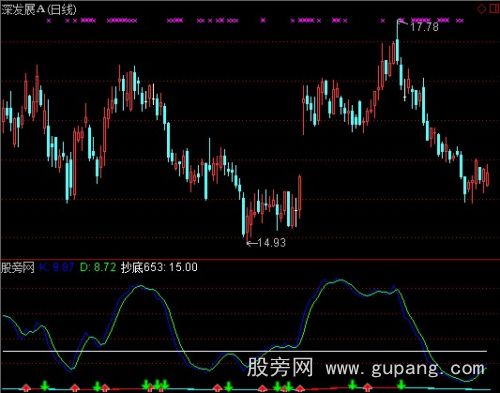 通达信无极杀手指标公式