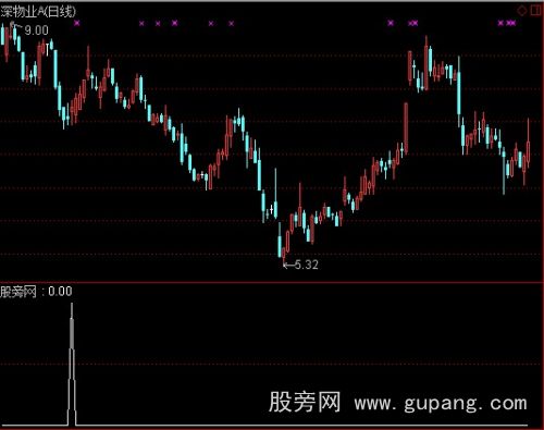 通达信金针探底选股指标公式