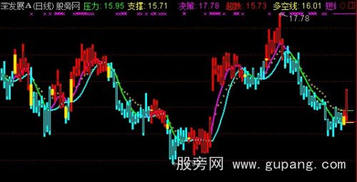 通达信红绿接力主图指标公式