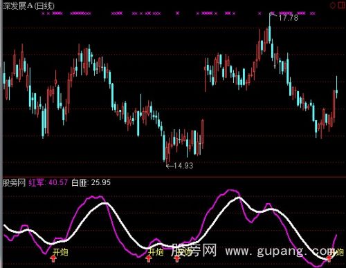 通达信股民剿匪指标公式