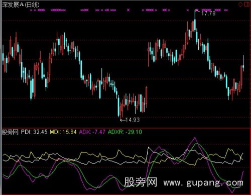 通达信推波助澜指标公式