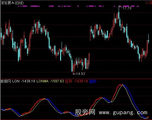 通达信金波段指标公式