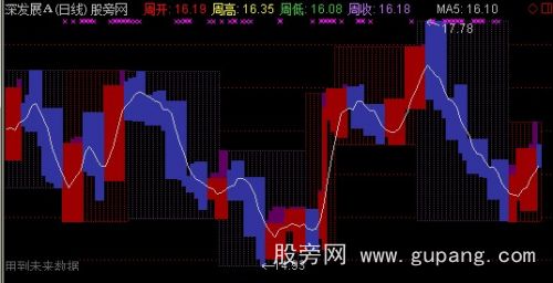 通达信日周月趋势主图指标公式