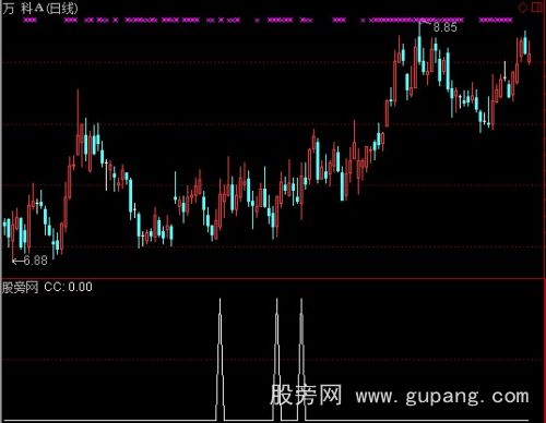 通达信一阳五线选股指标公式