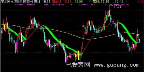 通达信龙系超级主图指标公式