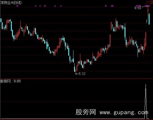 通达信青龙取水选股指标公式