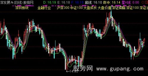 通达信金戈铁马主图指标公式