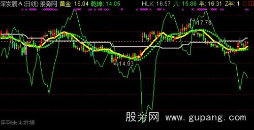 通达信乾坤线主图指标公式