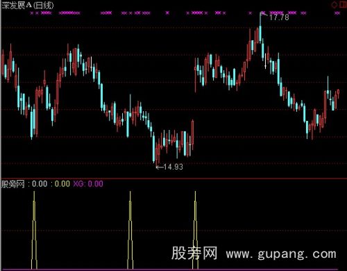 通达信跳空高开选股指标公式