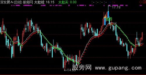 通达信大肚线主图指标公式