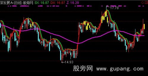 通达信超级牛主图指标公式