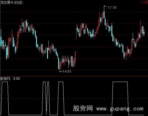 通达信缠二买选股指标公式