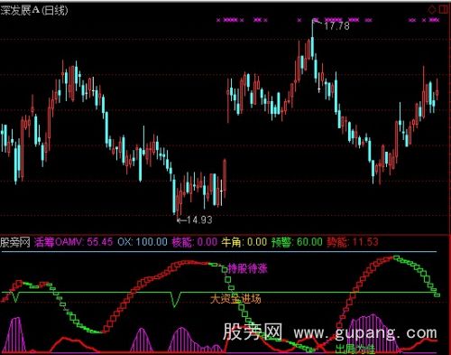 通达信反向操作波段观察指标公式