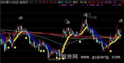 通达信做足波段主图指标公式