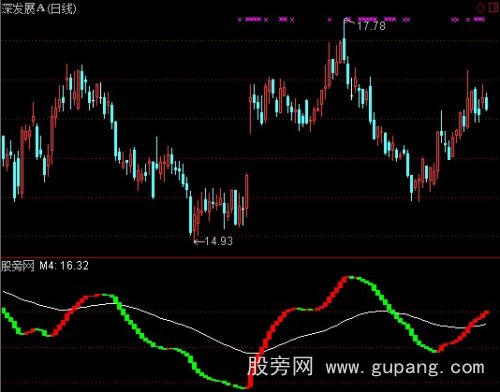 通达信弘历阶梯指标公式