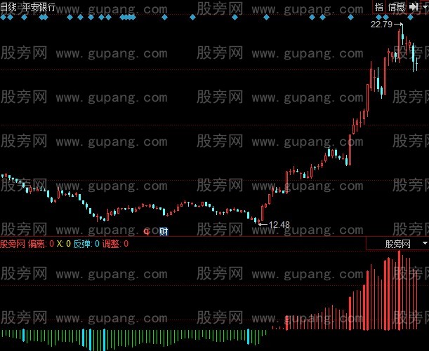 同花顺涨跌彩色指标公式