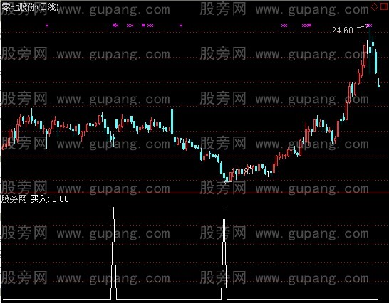 通达信拨云见日选股指标公式